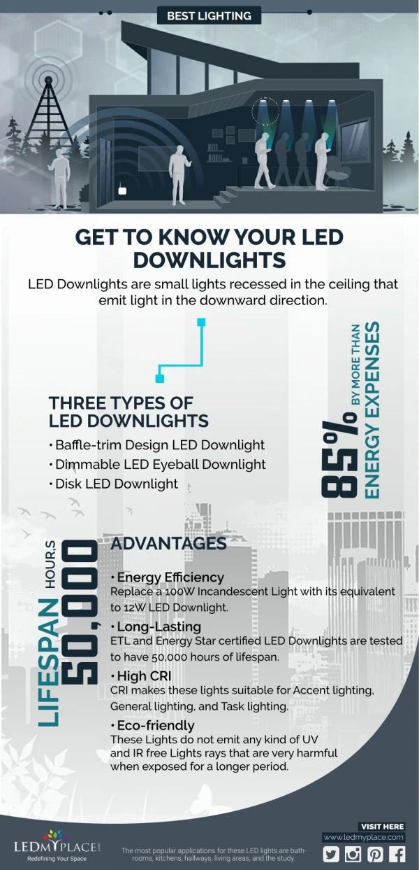Enhance Your Indoor Areas By Using LED Downlights