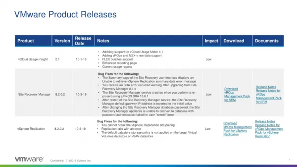 VMware Product Releases