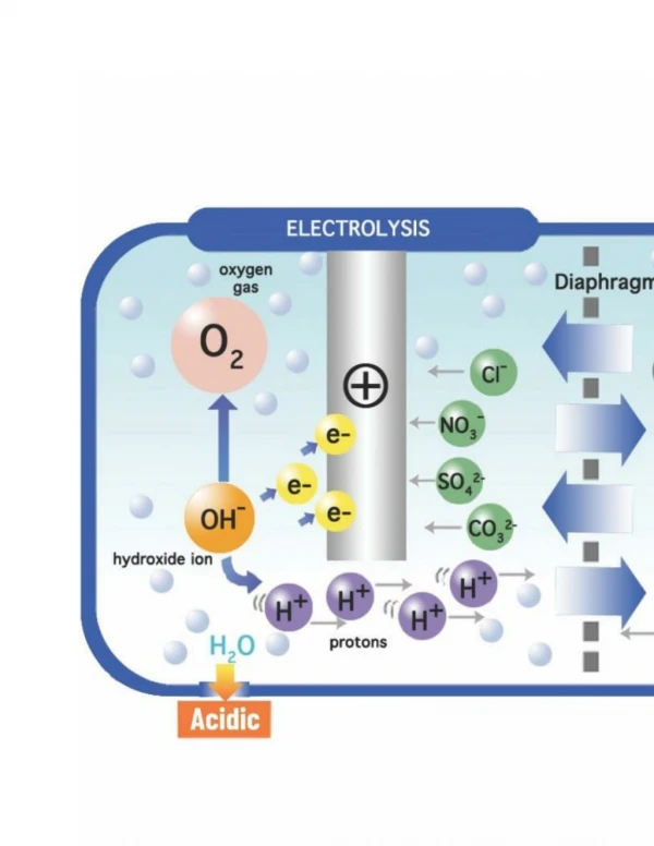 Technical Reading – The correlation between electricity consumption and the pH of your water