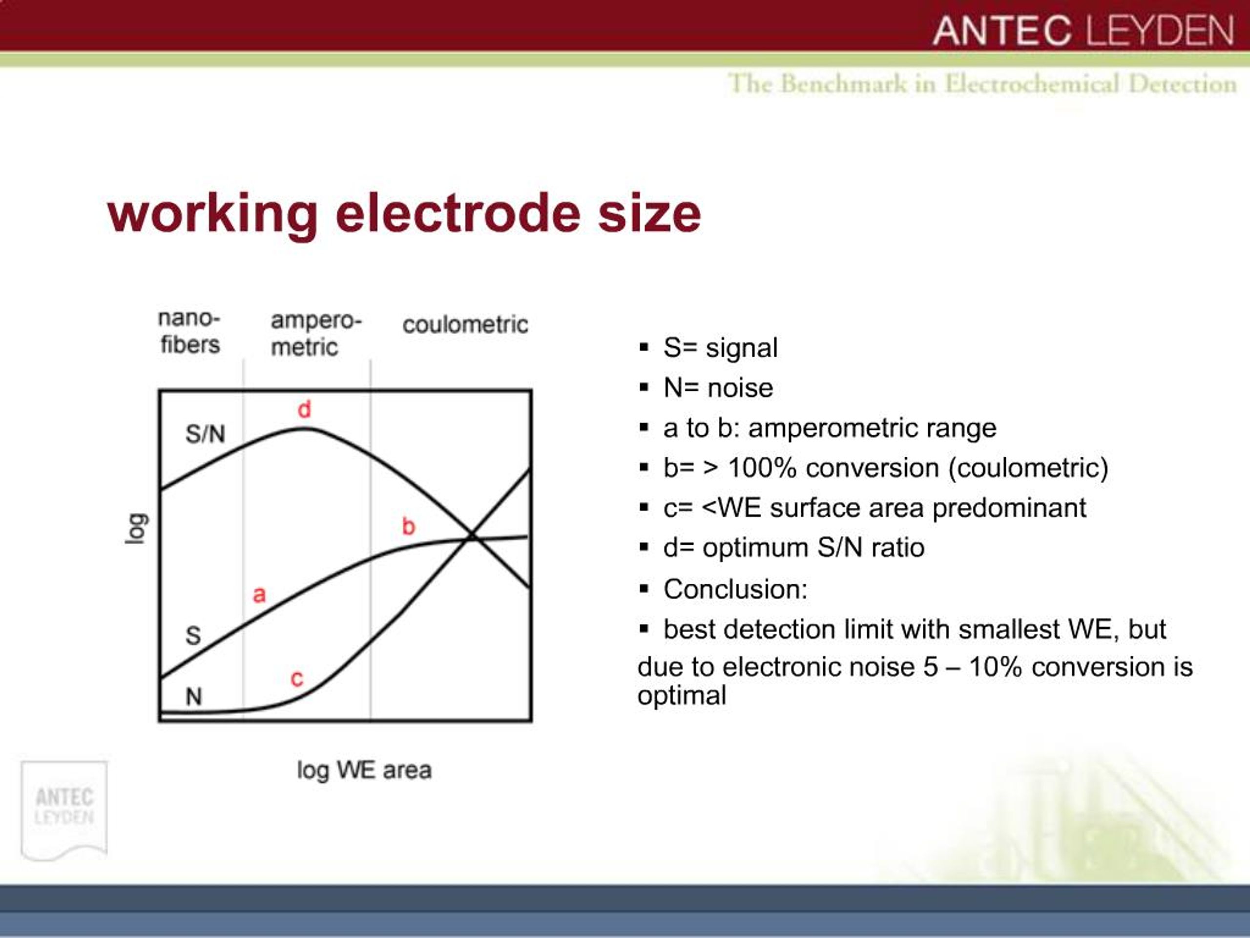 PPT - Working electrode size PowerPoint Presentation, free download ...