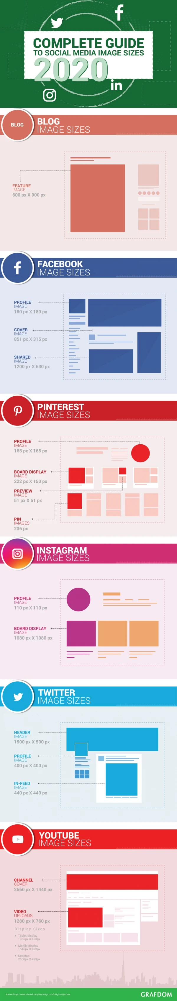 Social Media Image Sizes – Cheat Sheet (2020 Complete)