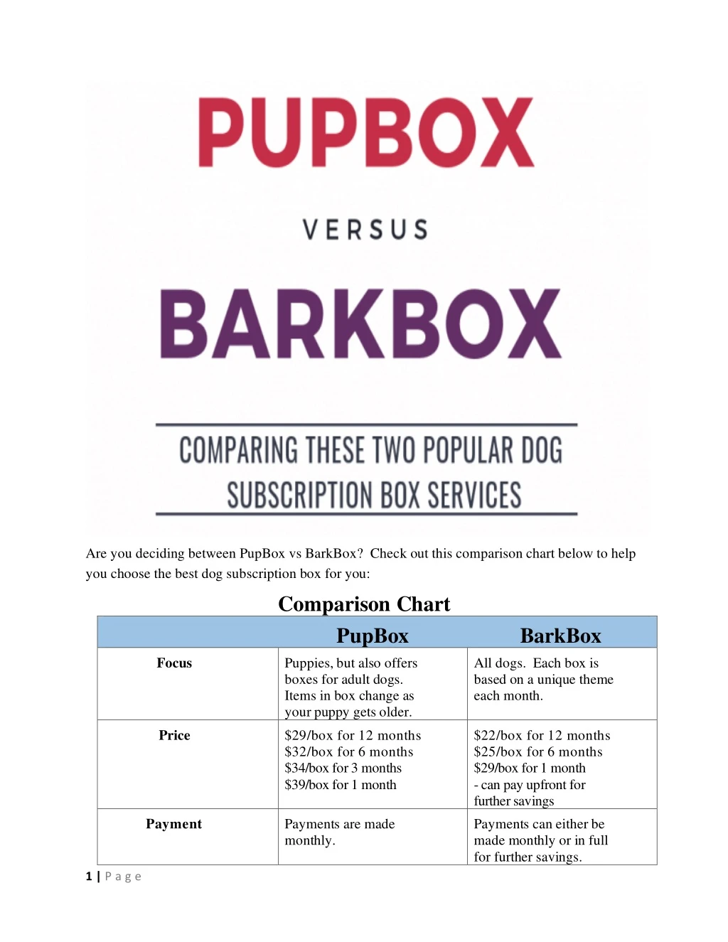 are you deciding between pupbox vs barkbox check