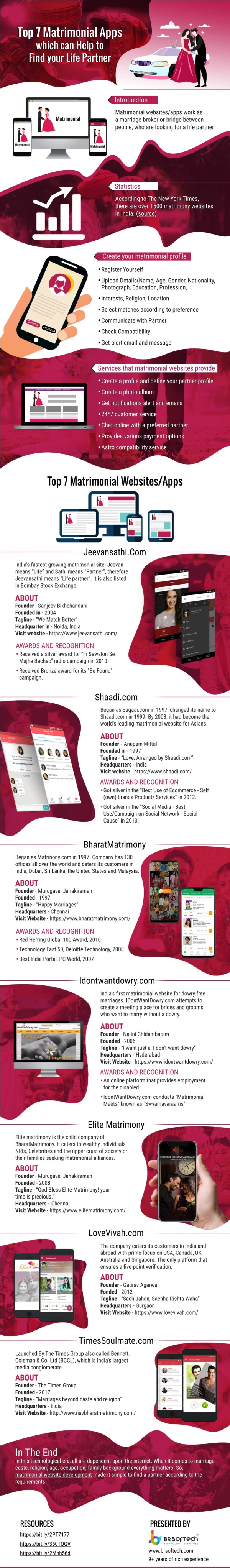 Top 7 Matrimonial Apps Which Can Help to Find Your Life Partner
