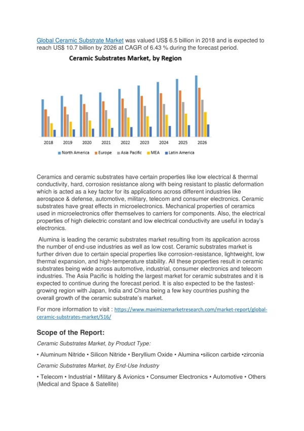 global ceramic substrate market was valued