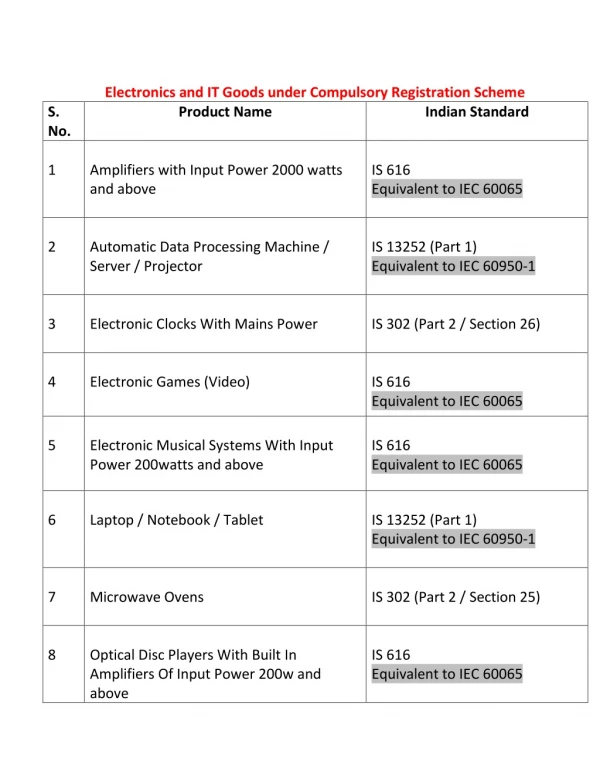 Get BIS Registration for IT & Electronic Product in India