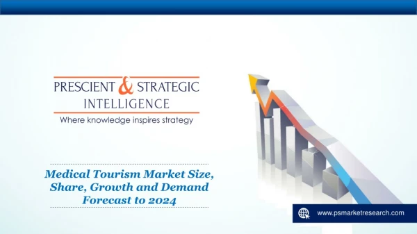 Medical Tourism Market Size, Segment Analysis and Future Scope