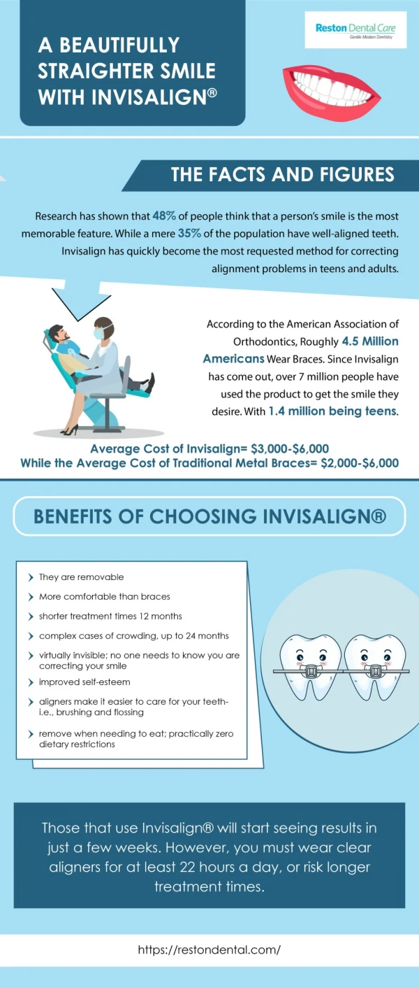 A Beautifully Straighter Smile With Invisalign®