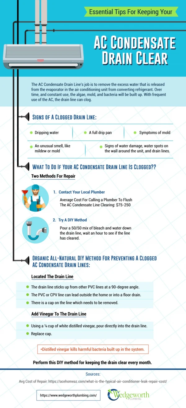 Essential Tips For Keeping Your AC Condensate Drain Clear