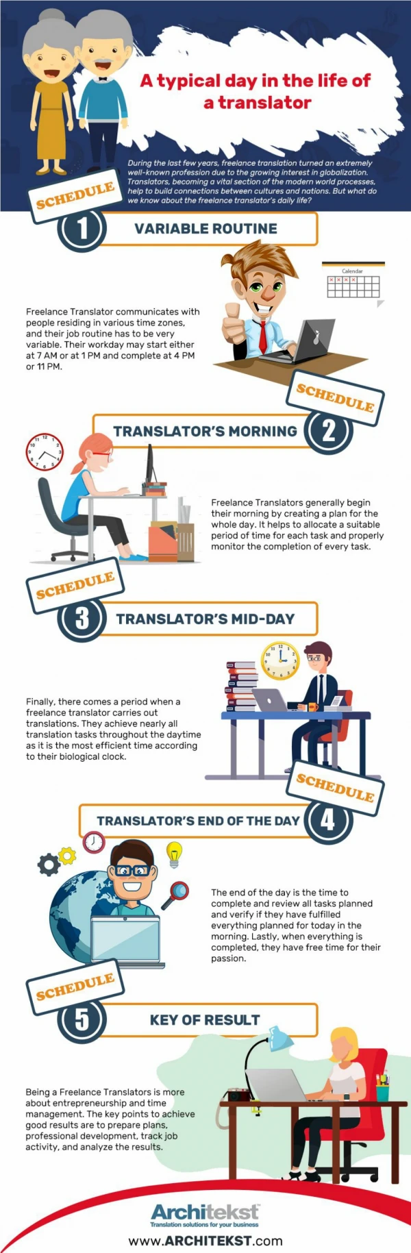 A Typical Day in the Life of a Translator [Infographic]