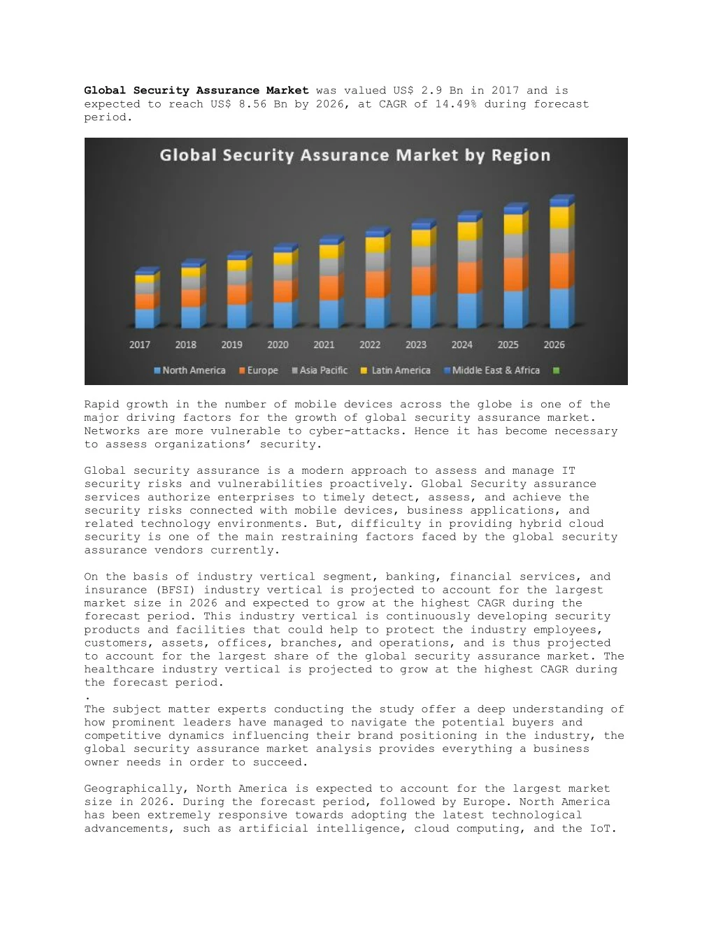 global security assurance market was valued