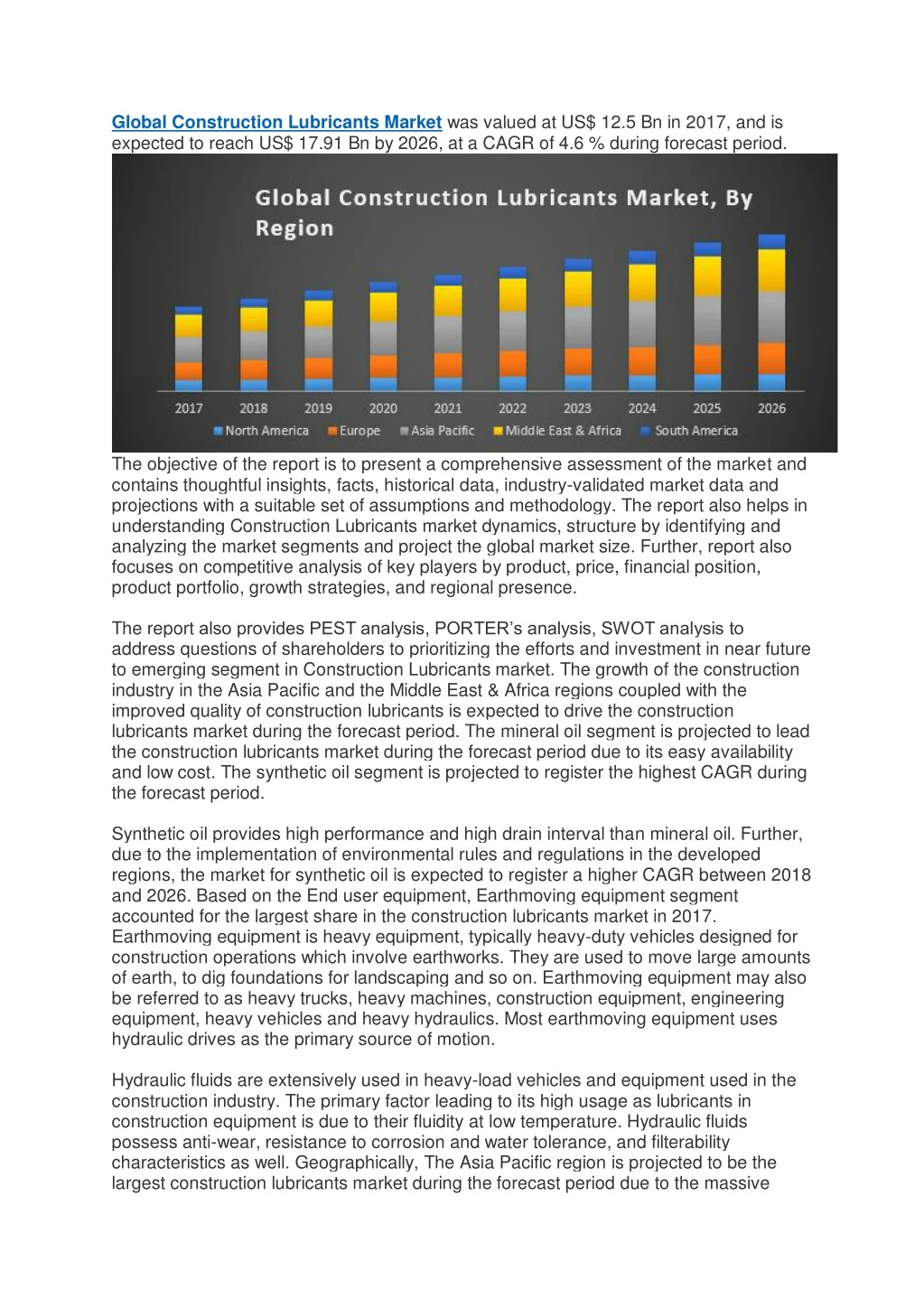 global construction lubricants market was valued