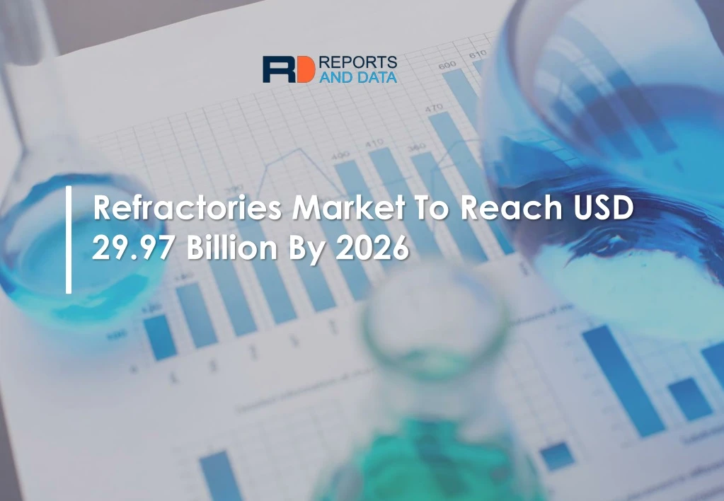 refractories market to reach usd 29 97 billion