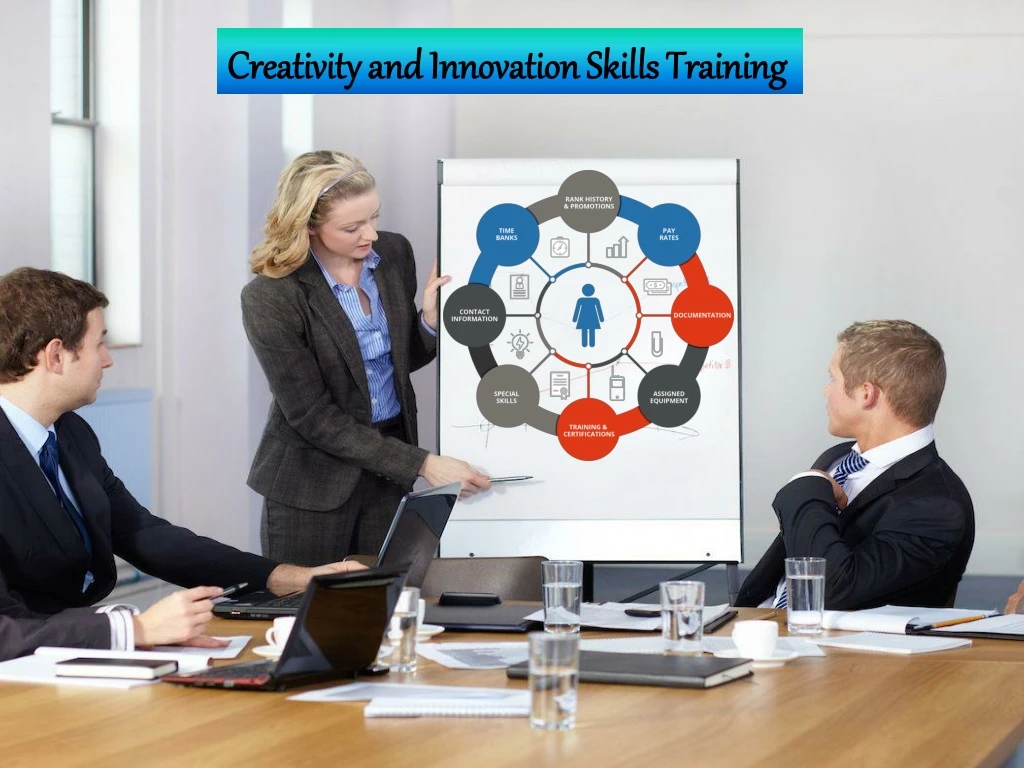 creativity and innovation skills training