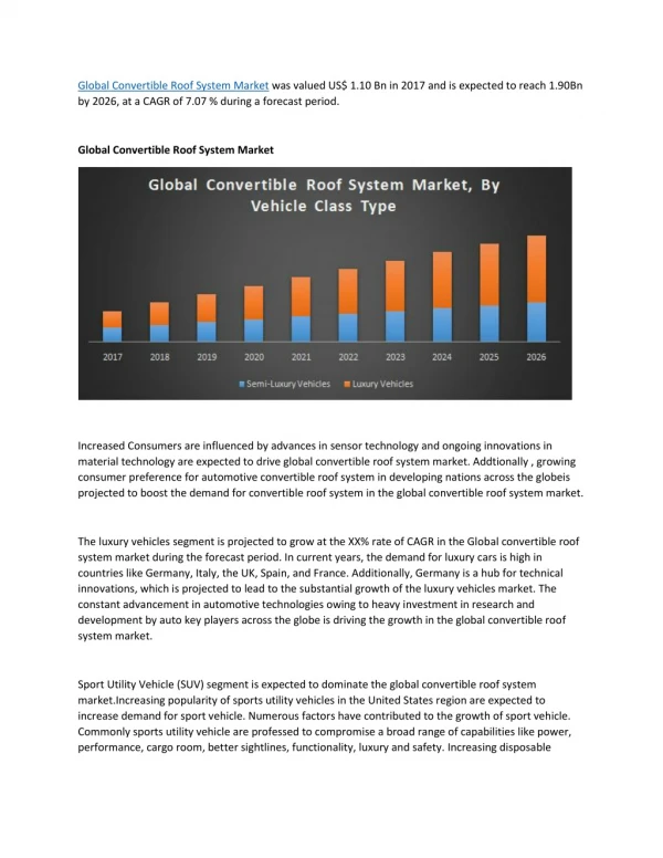 global convertible roof system market was valued