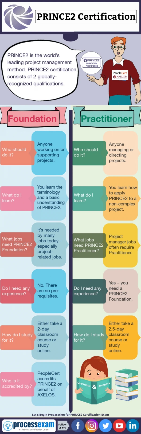 prince2 certification