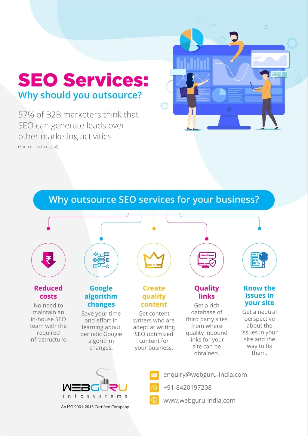 seo services why should you outsource