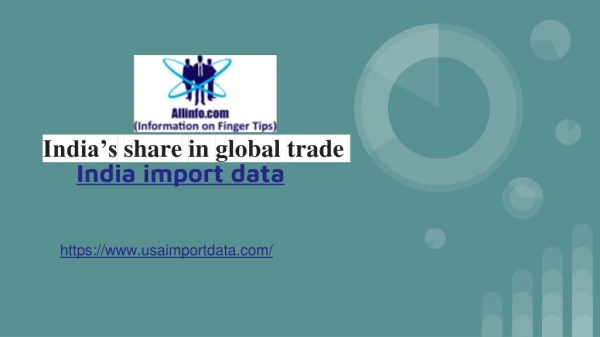 India’s share in global trade