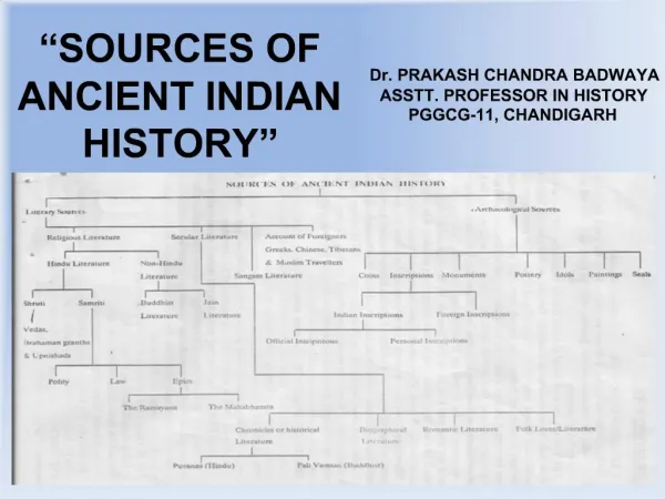SOURCES OF ANCIENT INDIAN HISTORY