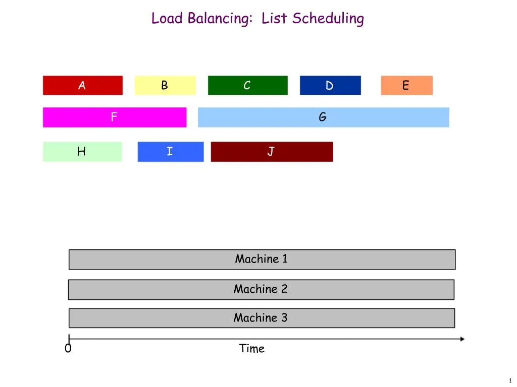 Load Balancing: List Scheduling