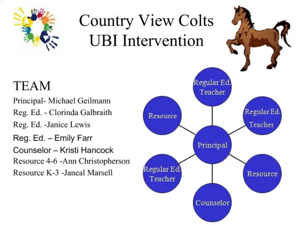Country View Colts UBI Intervention