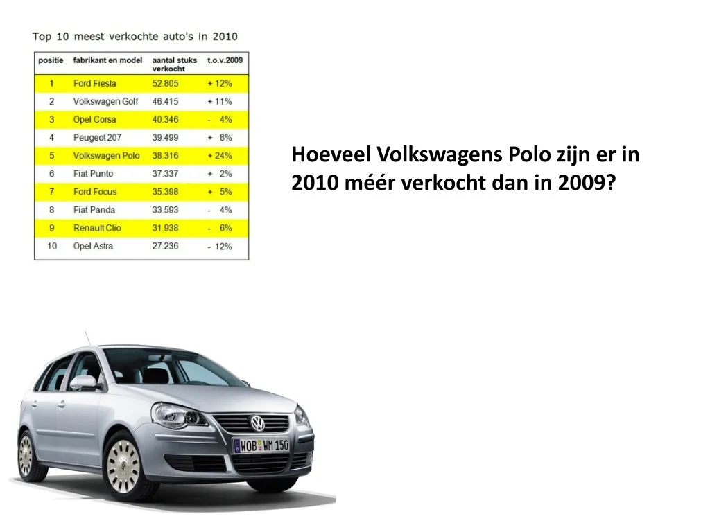 hoeveel volkswagens polo zijn er in 2010