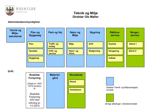 Teknik og Milj Direkt r Ole M ller