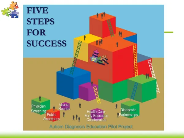 FIVE STEPS FOR SUCCESS