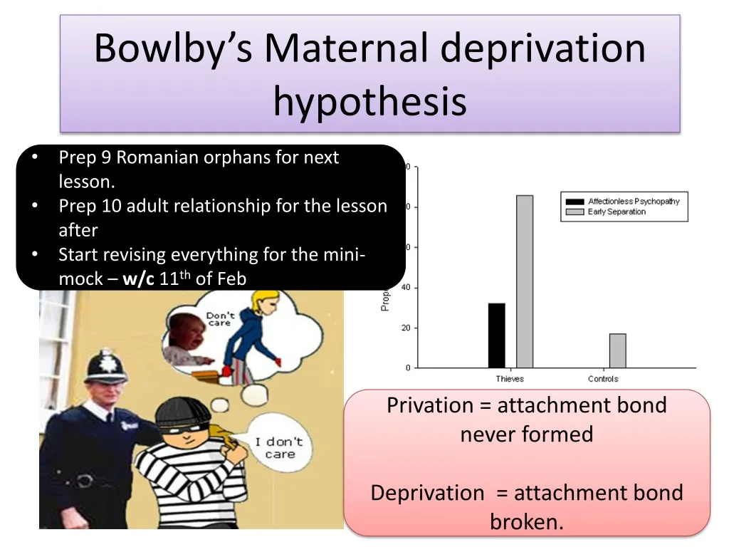 bowlby s maternal deprivation hypothesis