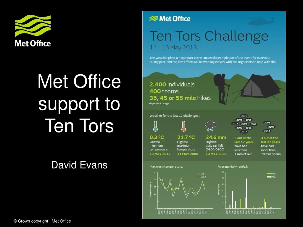 met office support to ten tors david evans