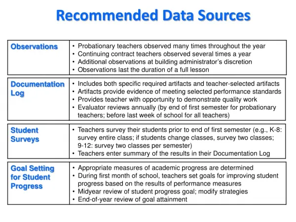 Recommended Data Sources