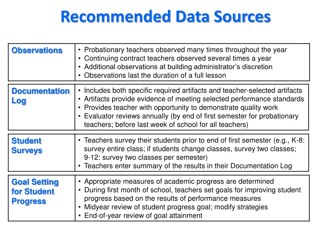 recommended data sources