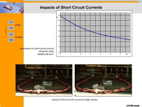 Impacts of short-circuit-current at cable-clamps