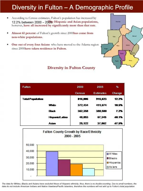 Diversity in Fulton A Demographic Profile