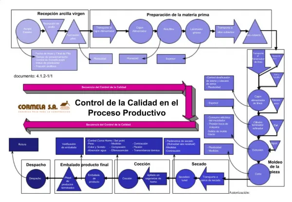 V lido para 02