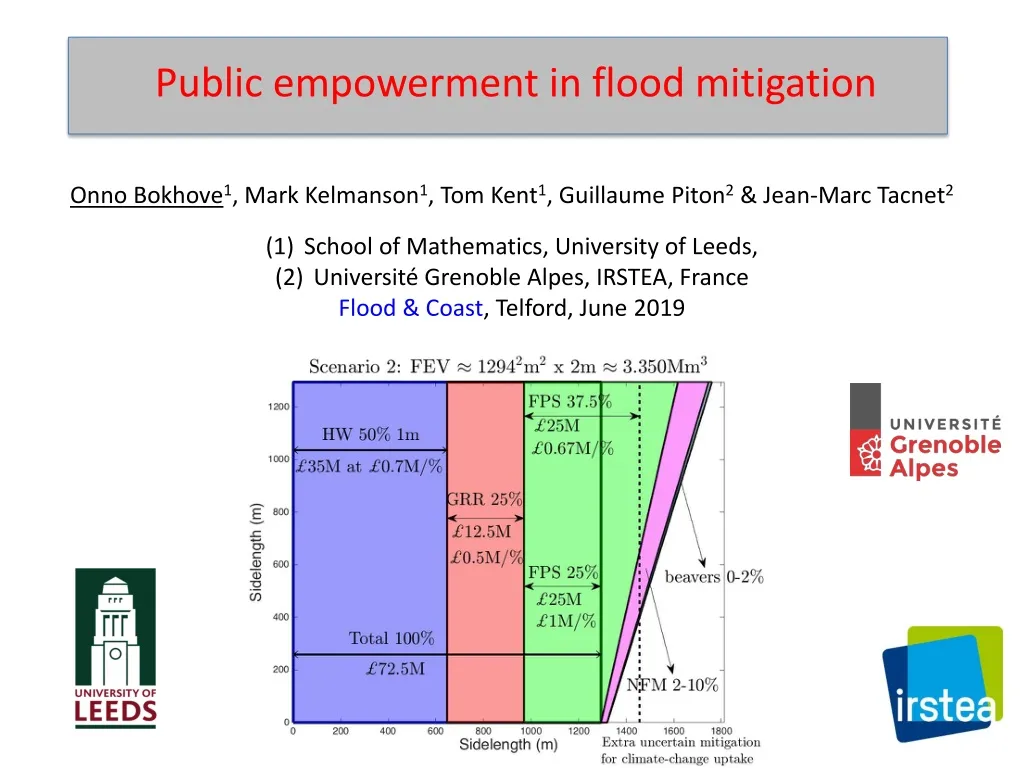public empowerment in flood mitigation